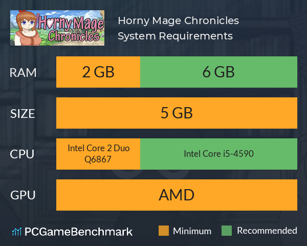 Horny Mage Chronicles System Requirements PC Graph - Can I Run Horny Mage Chronicles