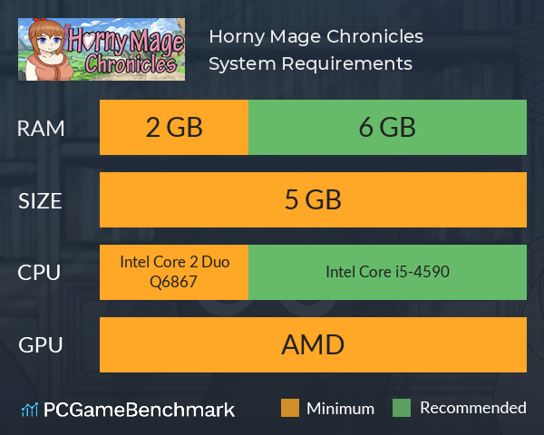 Horny Mage Chronicles System Requirements PC Graph - Can I Run Horny Mage Chronicles Horny Mage Chronicles System Requirements PC Graph - Can I Run Horny Mage Chronicles