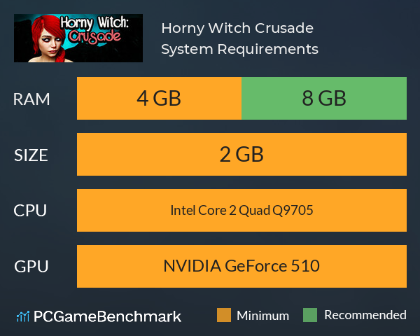 Horny Witch: Crusade System Requirements PC Graph - Can I Run Horny Witch: Crusade