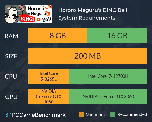 Hororo Meguru's BING!! Ball System Requirements PC Graph - Can I Run Hororo Meguru's BING!! Ball Hororo Meguru's BING!! Ball System Requirements PC Graph - Can I Run Hororo Meguru's BING!! Ball