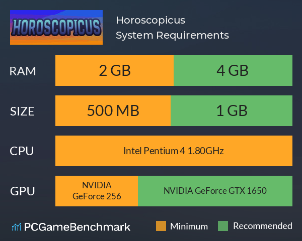 Horoscopicus System Requirements PC Graph - Can I Run Horoscopicus Horoscopicus System Requirements PC Graph - Can I Run Horoscopicus