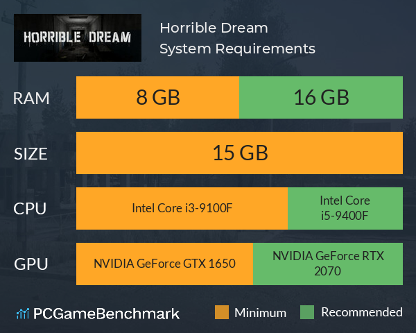 Horrible Dream System Requirements PC Graph - Can I Run Horrible Dream Horrible Dream System Requirements PC Graph - Can I Run Horrible Dream