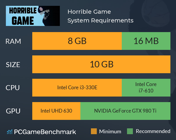Horrible Game System Requirements PC Graph - Can I Run Horrible Game Horrible Game System Requirements PC Graph - Can I Run Horrible Game