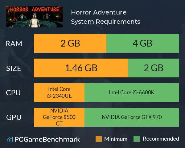 Horror Adventure System Requirements PC Graph - Can I Run Horror Adventure