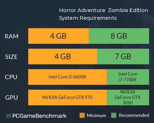 Horror Adventure : Zombie Edition System Requirements PC Graph - Can I Run Horror Adventure : Zombie Edition Horror Adventure : Zombie Edition System Requirements PC Graph - Can I Run Horror Adventure : Zombie Edition