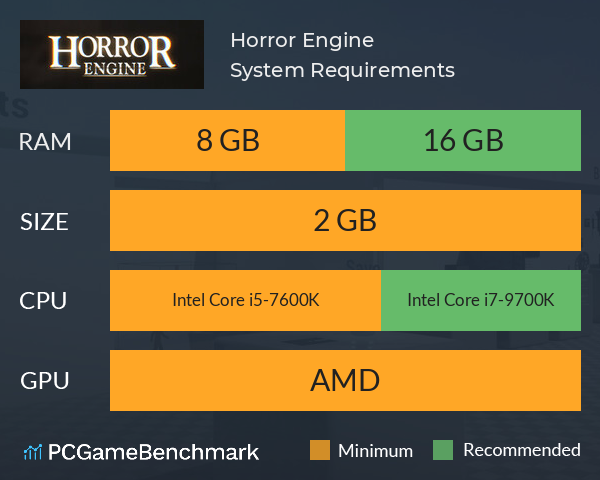 Horror Engine System Requirements PC Graph - Can I Run Horror Engine Horror Engine System Requirements PC Graph - Can I Run Horror Engine