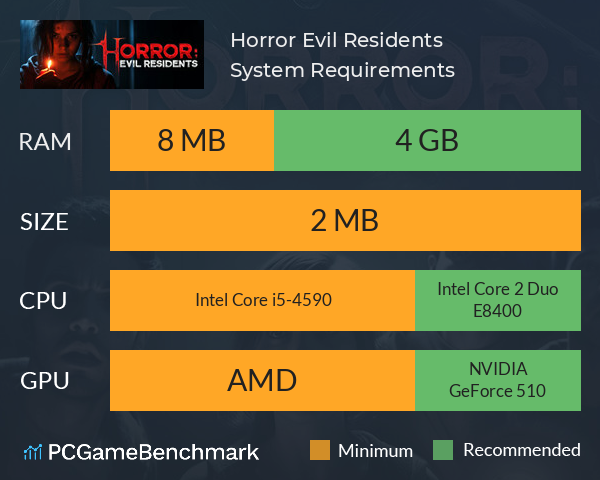 Horror: Evil Residents System Requirements PC Graph - Can I Run Horror: Evil Residents Horror: Evil Residents System Requirements PC Graph - Can I Run Horror: Evil Residents