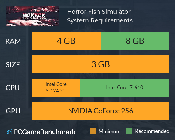 Horror Fish Simulator System Requirements PC Graph - Can I Run Horror Fish Simulator Horror Fish Simulator System Requirements PC Graph - Can I Run Horror Fish Simulator