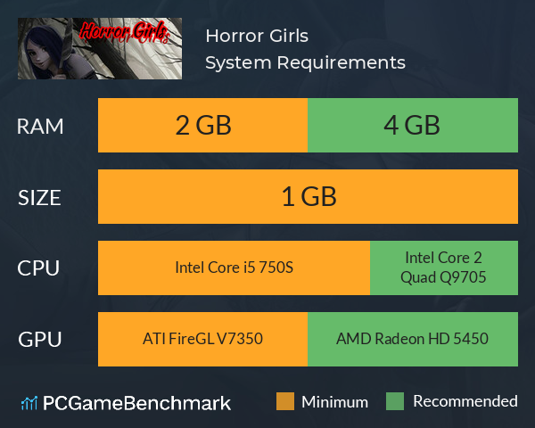 Horror Girls System Requirements PC Graph - Can I Run Horror Girls