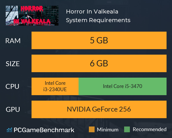 Horror In Valkeala System Requirements PC Graph - Can I Run Horror In Valkeala