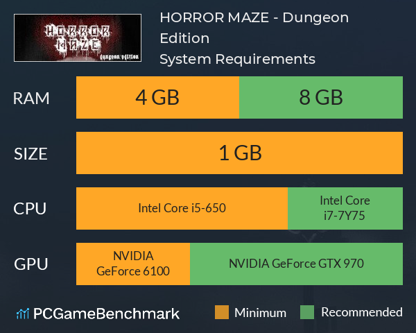 HORROR MAZE - Dungeon Edition System Requirements PC Graph - Can I Run HORROR MAZE - Dungeon Edition