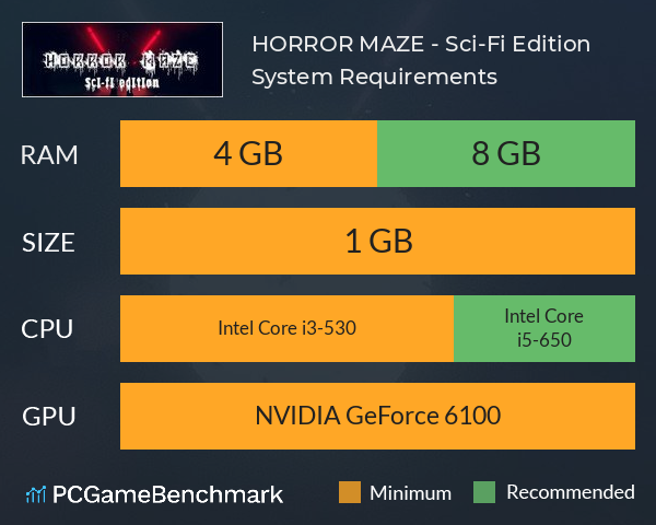 HORROR MAZE - Sci-Fi Edition System Requirements PC Graph - Can I Run HORROR MAZE - Sci-Fi Edition