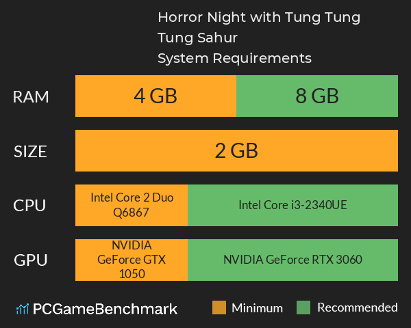 Horror Night with Tung Tung Tung Sahur System Requirements PC Graph - Can I Run Horror Night with Tung Tung Tung Sahur Horror Night with Tung Tung Tung Sahur System Requirements PC Graph - Can I Run Horror Night with Tung Tung Tung Sahur