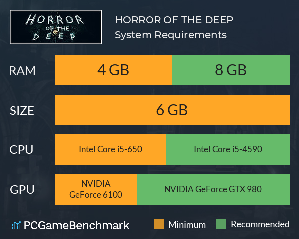 HORROR OF THE DEEP System Requirements PC Graph - Can I Run HORROR OF THE DEEP