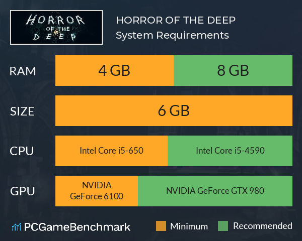 HORROR OF THE DEEP System Requirements PC Graph - Can I Run HORROR OF THE DEEP HORROR OF THE DEEP System Requirements PC Graph - Can I Run HORROR OF THE DEEP