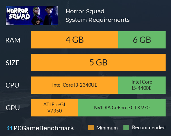 Horror Squad System Requirements PC Graph - Can I Run Horror Squad