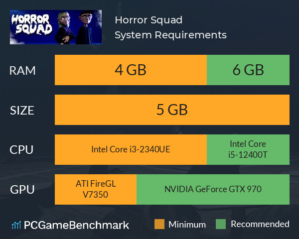 Horror Squad System Requirements PC Graph - Can I Run Horror Squad Horror Squad System Requirements PC Graph - Can I Run Horror Squad