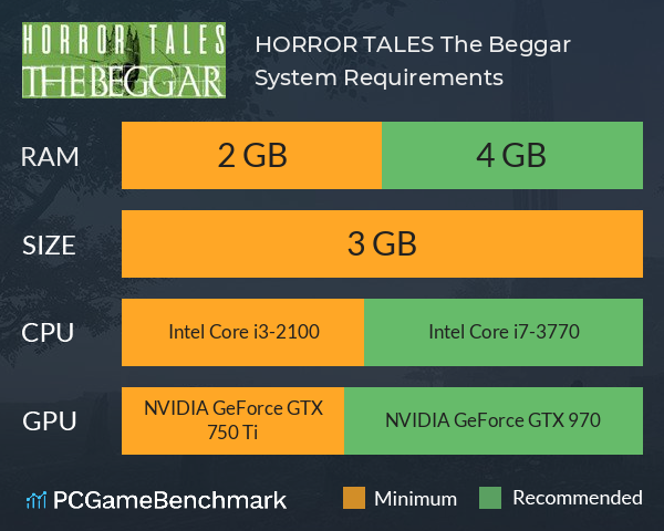 HORROR TALES: The Beggar System Requirements PC Graph - Can I Run HORROR TALES: The Beggar