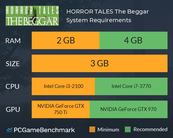 HORROR TALES: The Beggar System Requirements PC Graph - Can I Run HORROR TALES: The Beggar HORROR TALES: The Beggar System Requirements PC Graph - Can I Run HORROR TALES: The Beggar