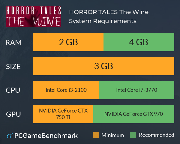 HORROR TALES: The Wine System Requirements PC Graph - Can I Run HORROR TALES: The Wine