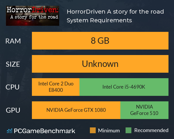 HorrorDriven: A story for the road System Requirements PC Graph - Can I Run HorrorDriven: A story for the road HorrorDriven: A story for the road System Requirements PC Graph - Can I Run HorrorDriven: A story for the road