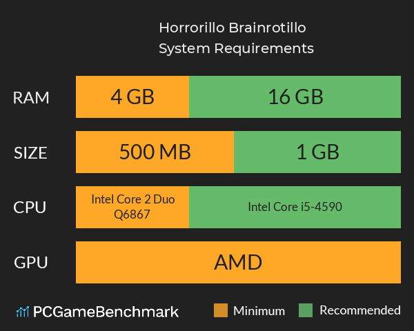Horrorillo Brainrotillo System Requirements PC Graph - Can I Run Horrorillo Brainrotillo Horrorillo Brainrotillo System Requirements PC Graph - Can I Run Horrorillo Brainrotillo