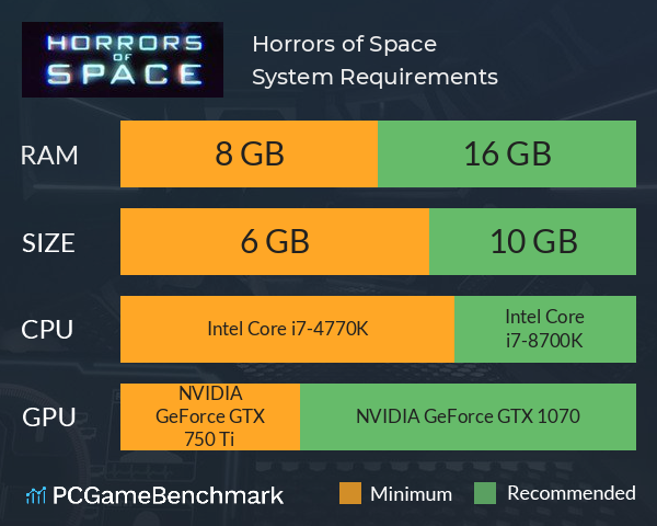 Horrors of Space System Requirements PC Graph - Can I Run Horrors of Space
