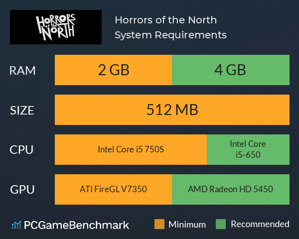 Horrors of the North System Requirements PC Graph - Can I Run Horrors of the North