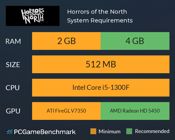 Horrors of the North System Requirements PC Graph - Can I Run Horrors of the North Horrors of the North System Requirements PC Graph - Can I Run Horrors of the North