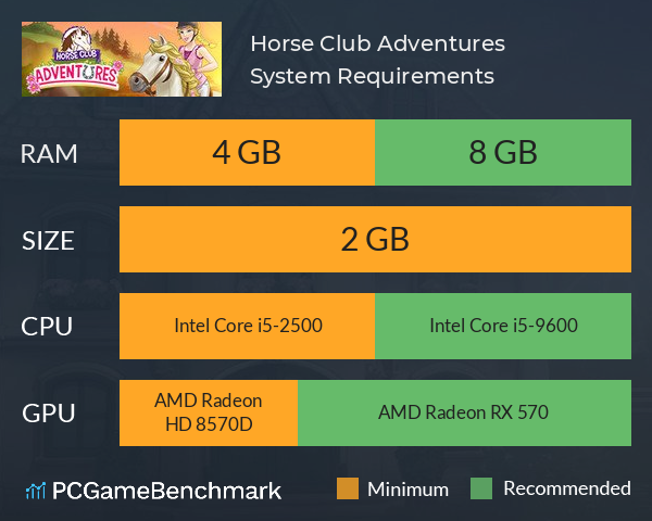 Horse Club Adventures System Requirements PC Graph - Can I Run Horse Club Adventures