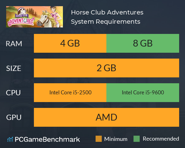 Horse Club Adventures System Requirements PC Graph - Can I Run Horse Club Adventures