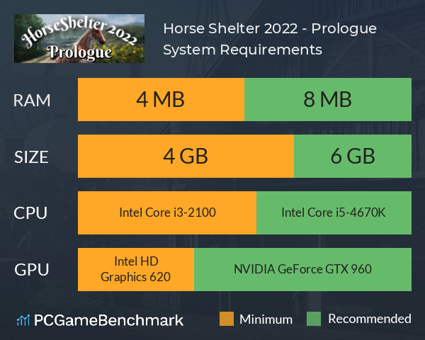 Horse Shelter 2022 - Prologue System Requirements PC Graph - Can I Run Horse Shelter 2022 - Prologue Horse Shelter 2022 - Prologue System Requirements PC Graph - Can I Run Horse Shelter 2022 - Prologue
