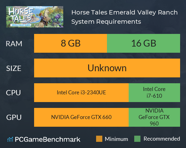 Horse Tales: Emerald Valley Ranch System Requirements PC Graph - Can I Run Horse Tales: Emerald Valley Ranch Horse Tales: Emerald Valley Ranch System Requirements PC Graph - Can I Run Horse Tales: Emerald Valley Ranch