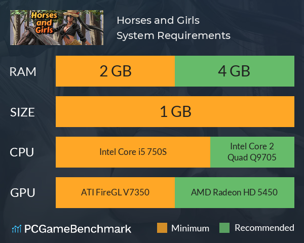 Horses and Girls System Requirements PC Graph - Can I Run Horses and Girls