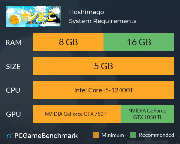 Hoshimago System Requirements PC Graph - Can I Run Hoshimago Hoshimago System Requirements PC Graph - Can I Run Hoshimago
