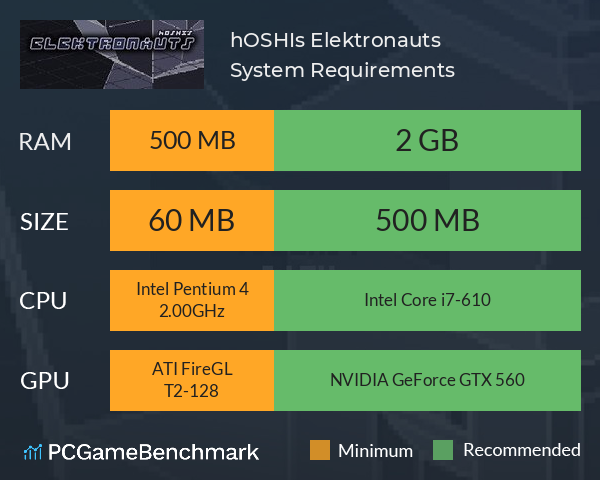 hOSHIs Elektronauts System Requirements PC Graph - Can I Run hOSHIs Elektronauts