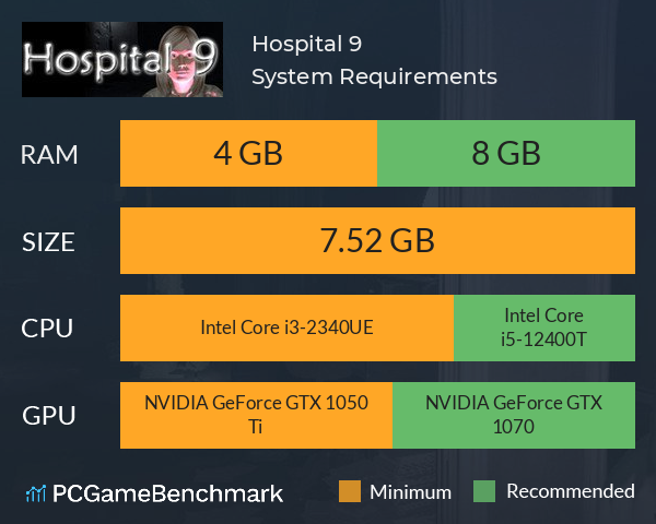 Hospital 9 System Requirements PC Graph - Can I Run Hospital 9 Hospital 9 System Requirements PC Graph - Can I Run Hospital 9