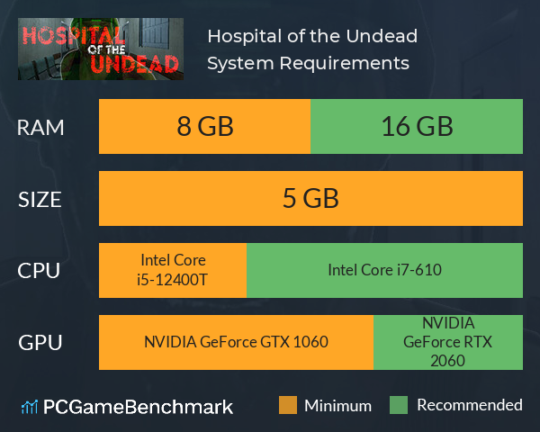 Hospital of the Undead System Requirements PC Graph - Can I Run Hospital of the Undead Hospital of the Undead System Requirements PC Graph - Can I Run Hospital of the Undead