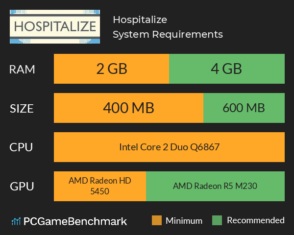 Hospitalize System Requirements PC Graph - Can I Run Hospitalize