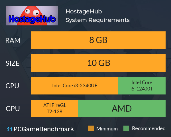 HostageHub System Requirements PC Graph - Can I Run HostageHub HostageHub System Requirements PC Graph - Can I Run HostageHub