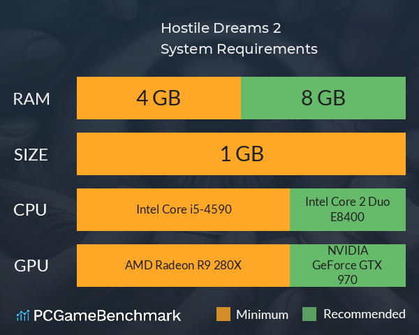 Hostile Dreams 2 System Requirements PC Graph - Can I Run Hostile Dreams 2 Hostile Dreams 2 System Requirements PC Graph - Can I Run Hostile Dreams 2