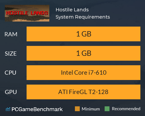 Hostile Lands System Requirements PC Graph - Can I Run Hostile Lands Hostile Lands System Requirements PC Graph - Can I Run Hostile Lands