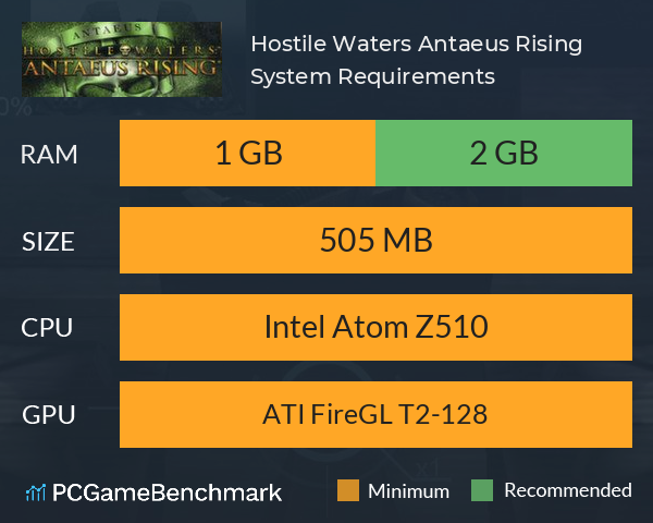 Hostile Waters: Antaeus Rising System Requirements PC Graph - Can I Run Hostile Waters: Antaeus Rising