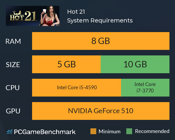 Hot 21 System Requirements PC Graph - Can I Run Hot 21 Hot 21 System Requirements PC Graph - Can I Run Hot 21
