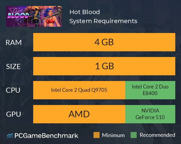 Hot Blood System Requirements PC Graph - Can I Run Hot Blood