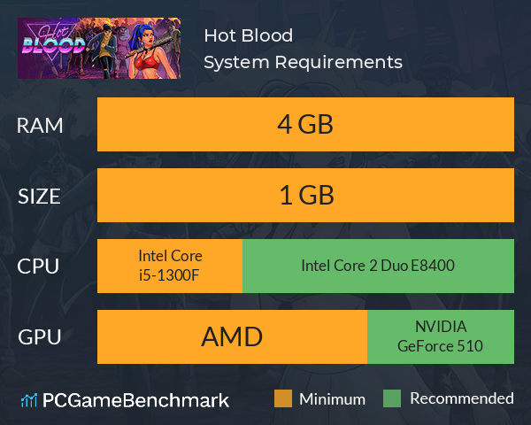 Hot Blood System Requirements PC Graph - Can I Run Hot Blood Hot Blood System Requirements PC Graph - Can I Run Hot Blood