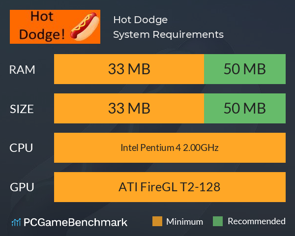 Hot Dodge! System Requirements PC Graph - Can I Run Hot Dodge!