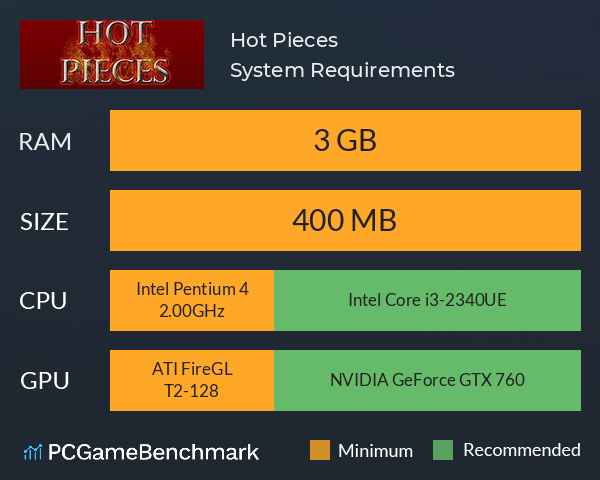 Hot Pieces System Requirements PC Graph - Can I Run Hot Pieces Hot Pieces System Requirements PC Graph - Can I Run Hot Pieces