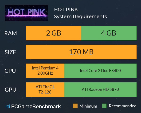 HOT PINK System Requirements PC Graph - Can I Run HOT PINK