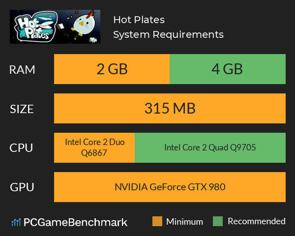 Hot Plates System Requirements PC Graph - Can I Run Hot Plates